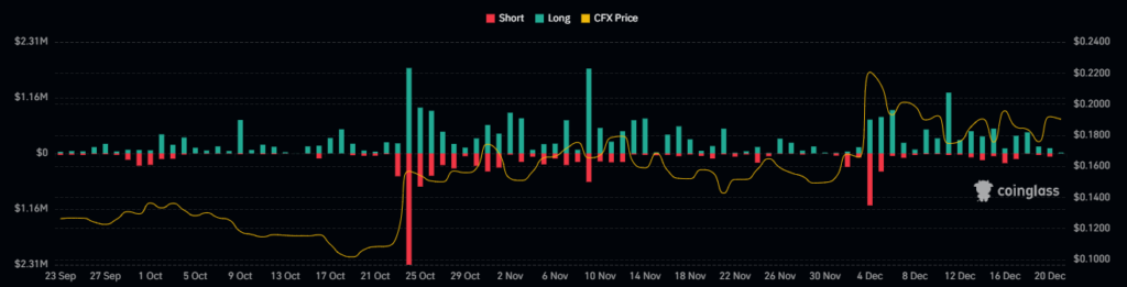 CFX Crypto 
