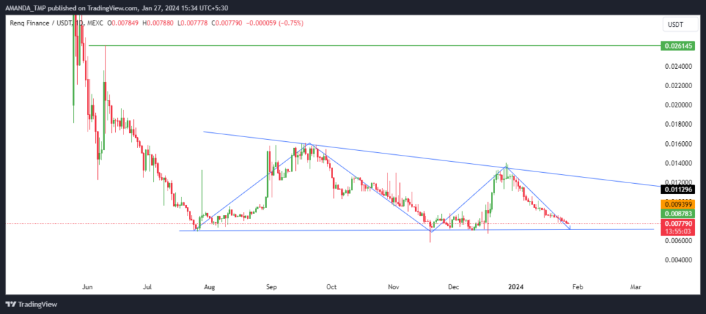 RENQ Crypto