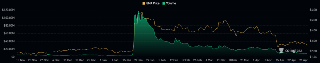 UMA