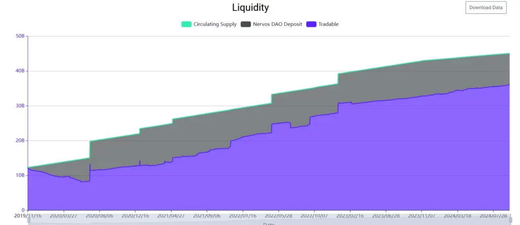 CKB Hash Rate