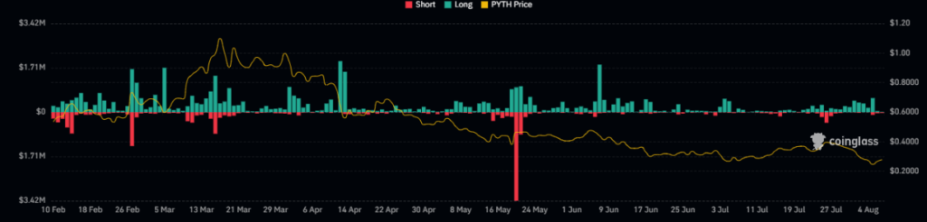 PYTH