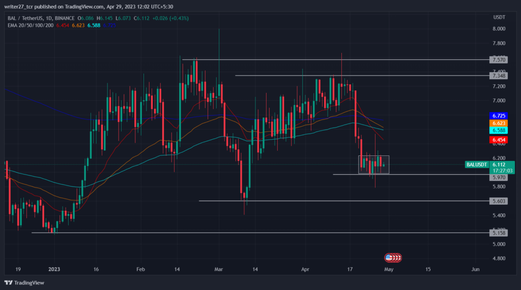 Balancer price prediction