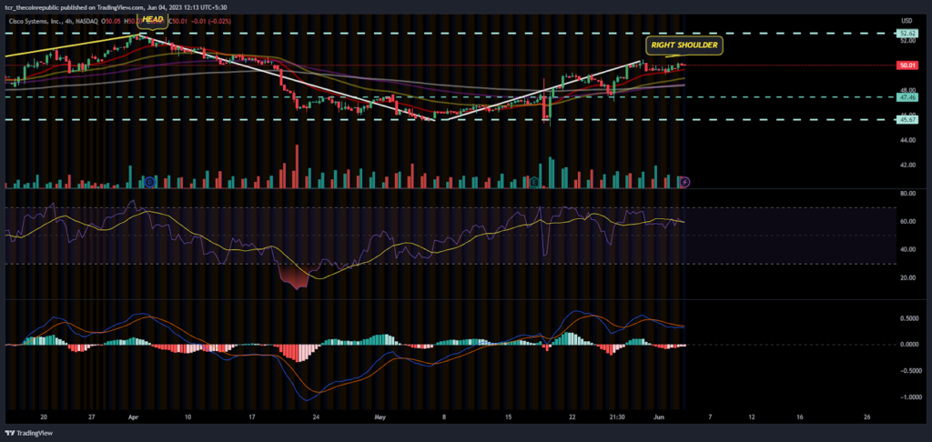 Will Cisco Systems ( NASDAQ: CSCO ) make a new 52-week high?