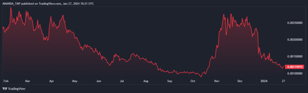 Telcoin