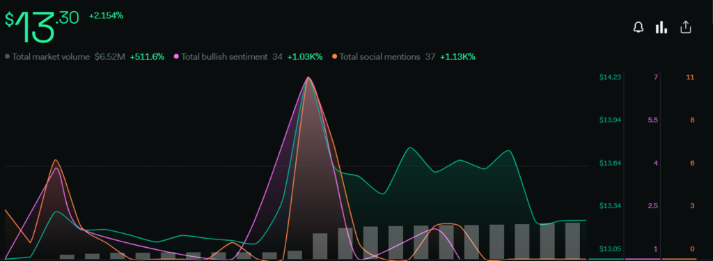 DCR Coin 
