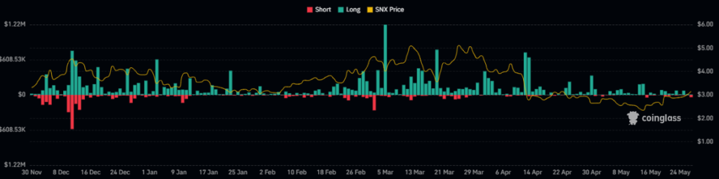 SNX