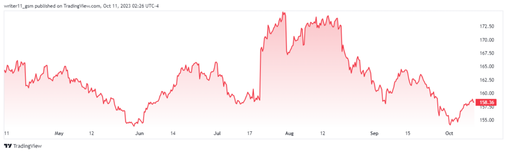 Roku Inc. Laying Off 10% Work Force, What’s Coming In ROKU Stock?