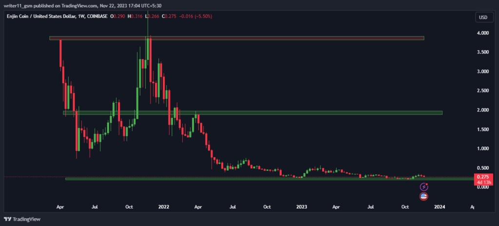 ENJ Price
