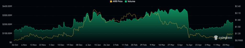 ARB