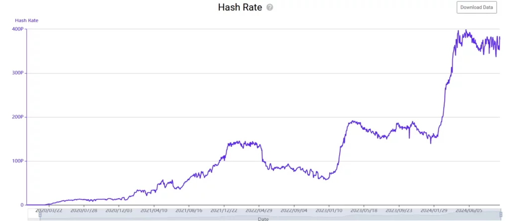 CKB price Transaction Count