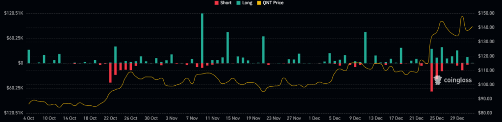 Can QNT Crypto Double Its Current Trading Price in the Future?