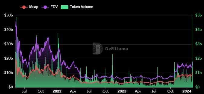 What’s Next After Strong Positive Momentum In LINK Crypto Price?
