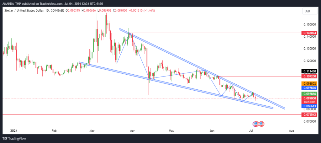 XLM