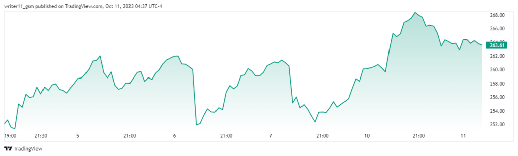Model Y Surprises with Its Sales, Will TSLA Stock Do The Same?