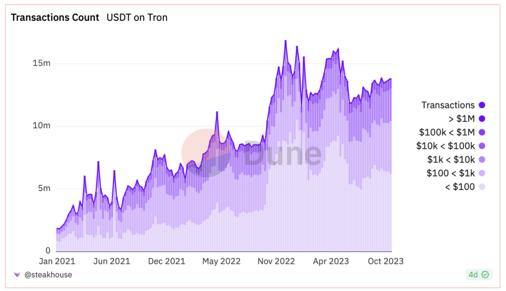 TRX Coin