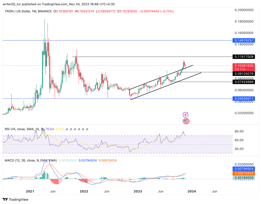 TRX Coin