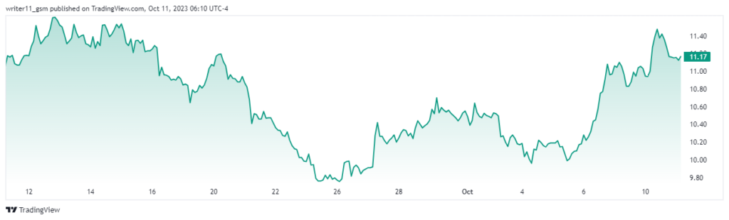 LYFT Stock Preparing To Break Above Wedge, Can It Reclaim $20?