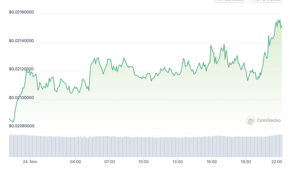 VET Coin Analysis: Why Can VET Coin Be a Good Pick for the Buyers?
