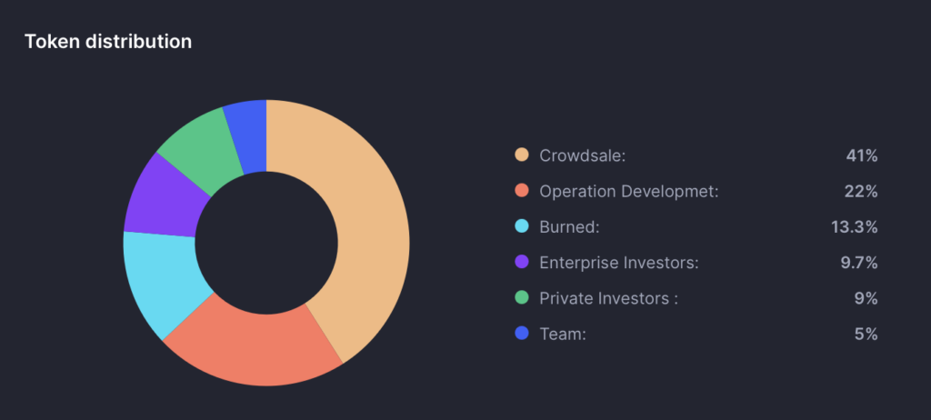 VET Coin Analysis: Why Can VET Coin Be a Good Pick for the Buyers?