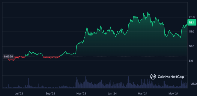 Chainlink