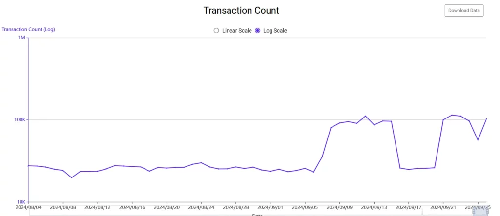 CKB Transaction Count 
