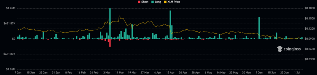 XLM