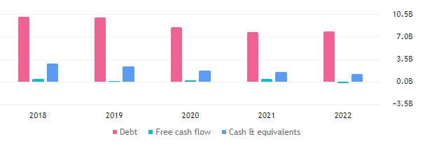 RIG Stock Forecast: Transocean Is Ready To Hit 100% On Upside!