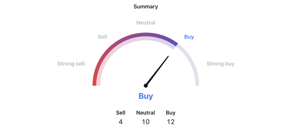 CTK Coin Swings Low: Anticipating the Next Move for CTK Investors