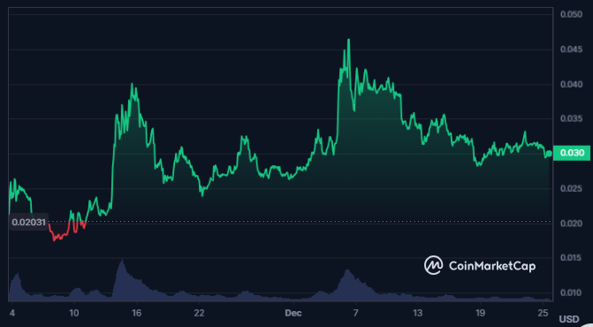 MEME Crypto