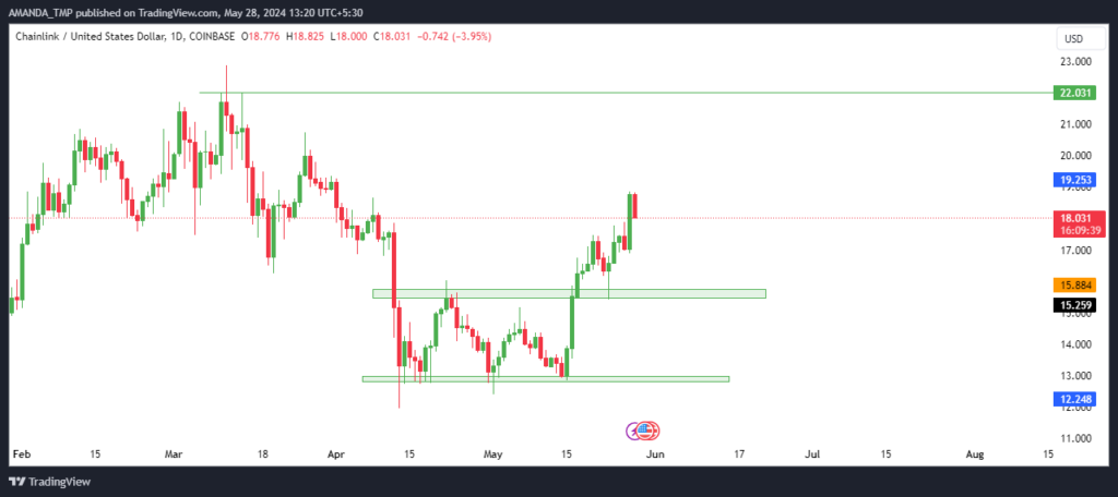 Chainlink