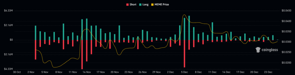 MEME Crypto