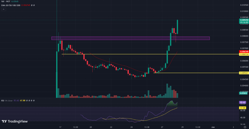 Notcoin