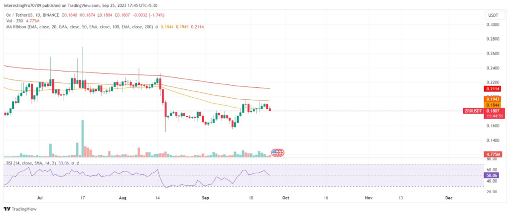 Will the Sellers’ Domination Continue in the Ox (ZRX) Coin?