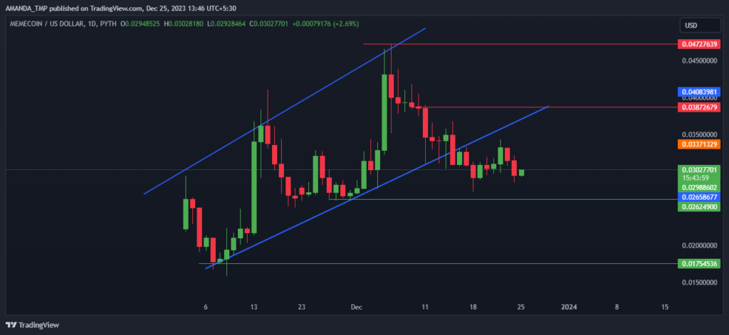 Why One Must Be Cautious Before Investing In MEME Crypto?
