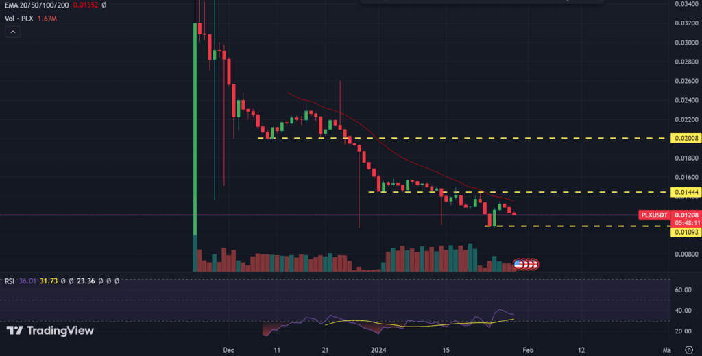 PLEXUS Price