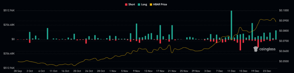 HBAR Crypto Fails to Sustain the Breakout, What’s Next?