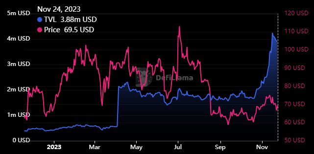 LTC Crypto Price Taking Support At Crucial Levels, What’s Next?