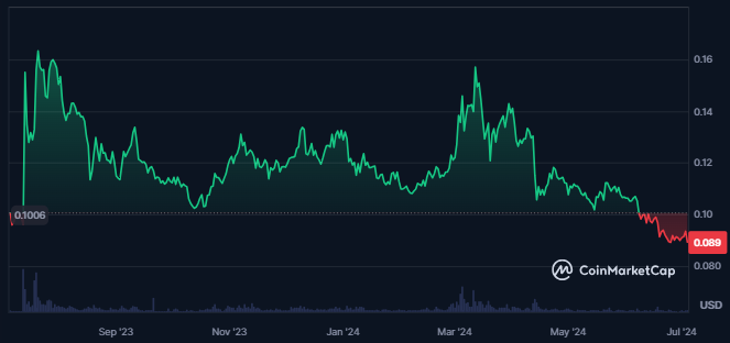 XLM