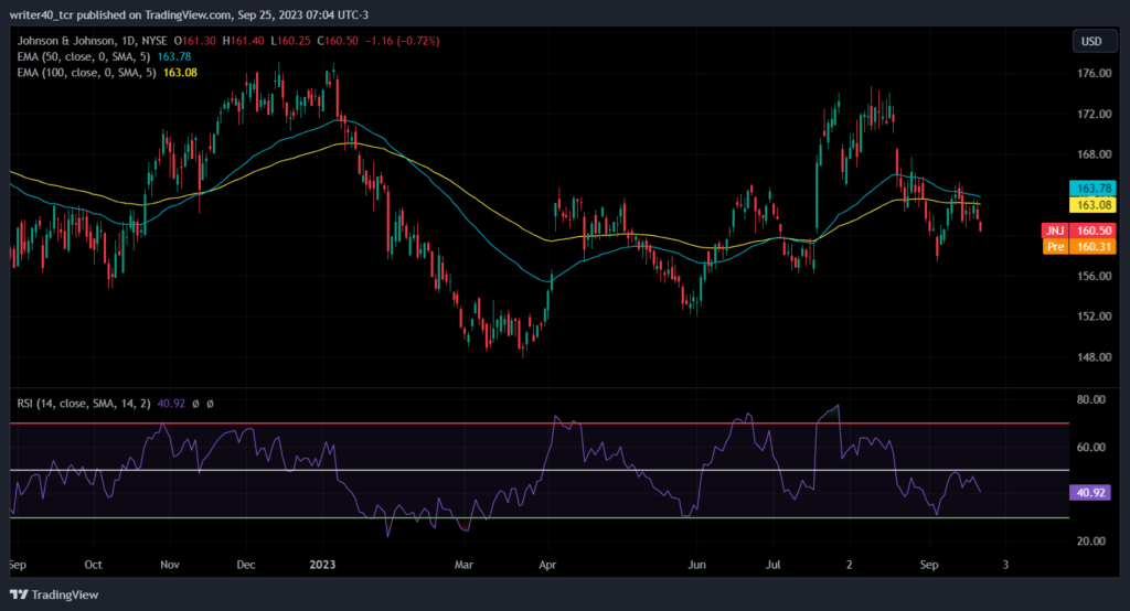 Can the Johnson & Johnson (JNJ) Stock Escape the Consolidation?