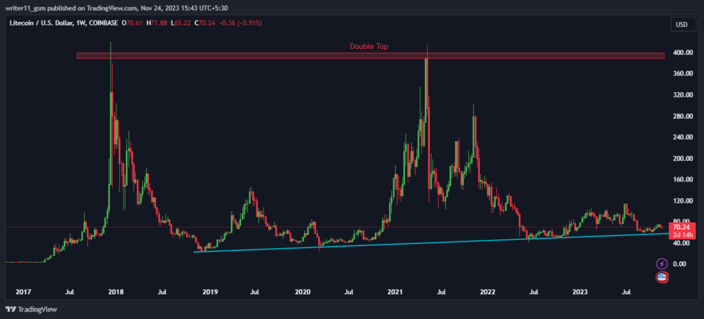 LTC Crypto