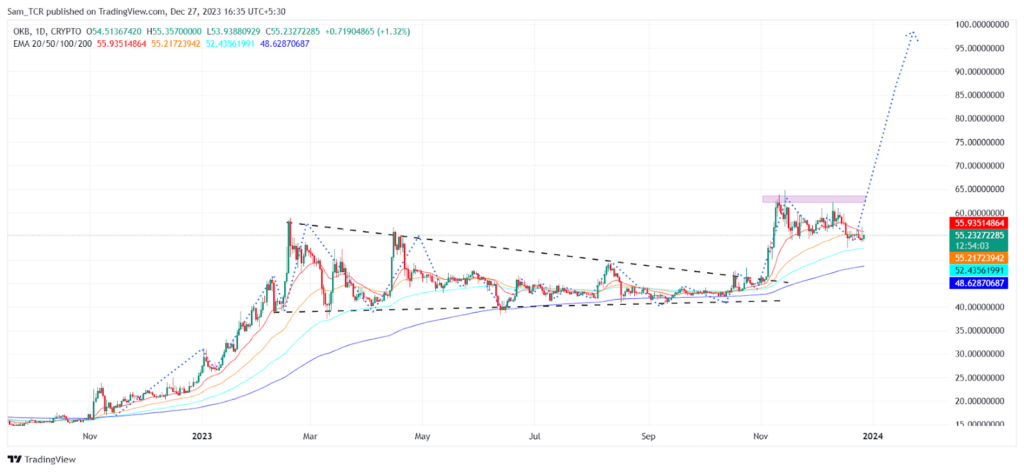 OKB Crypto