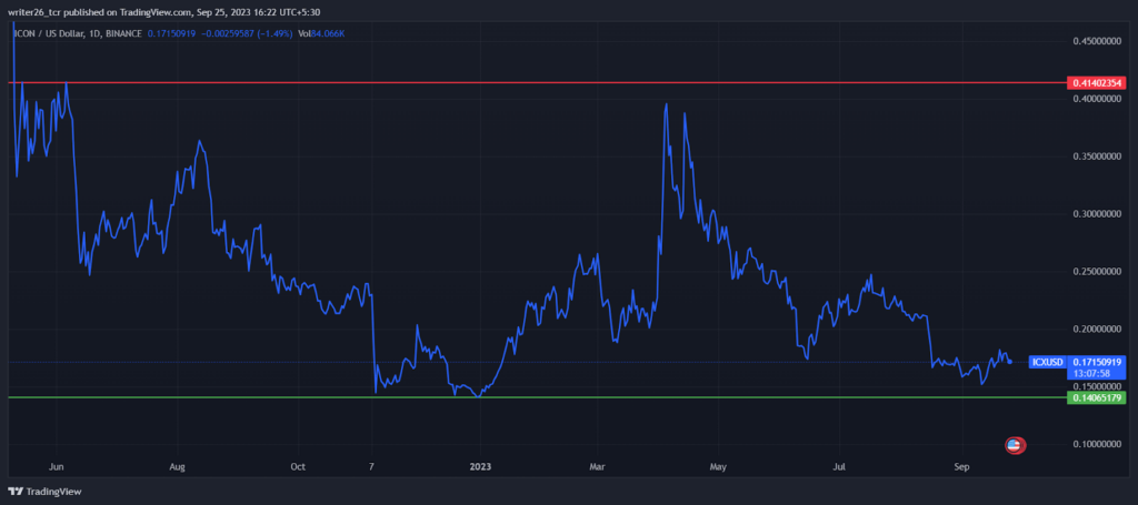 ICX