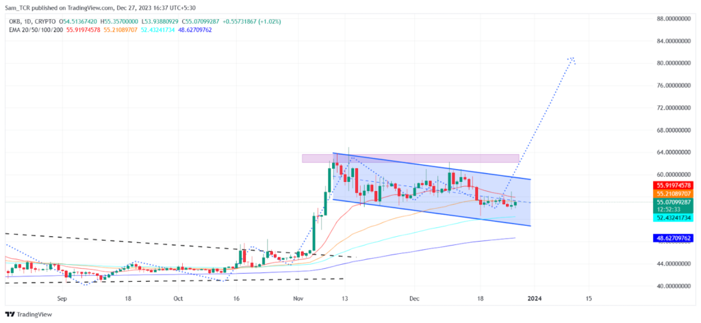 OKB Crypto