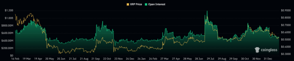 XRP