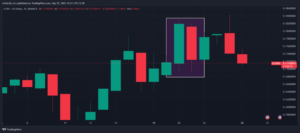 ICX