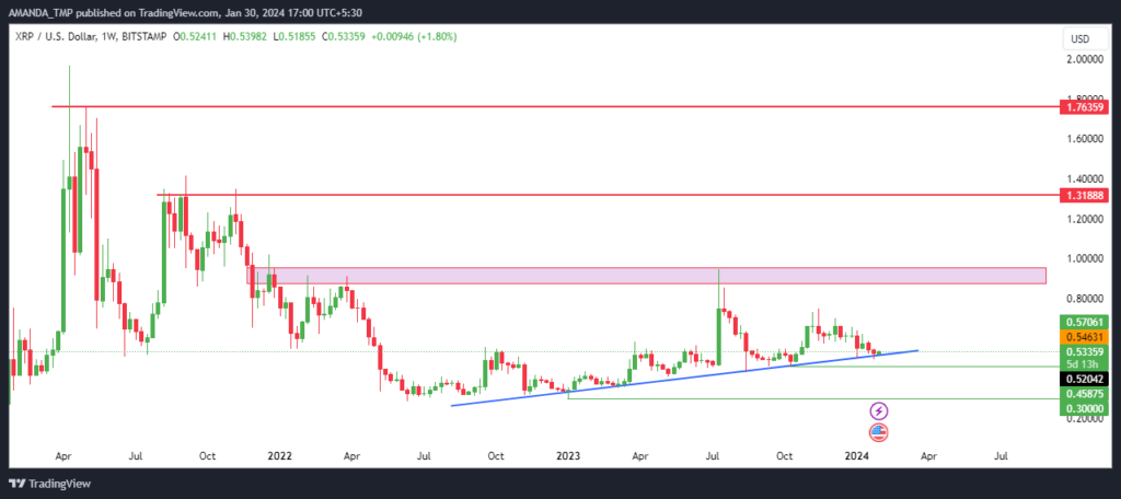 XRP