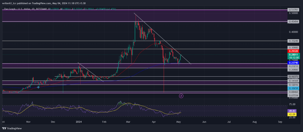 The Graph
