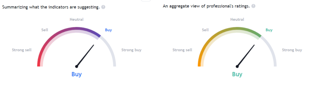 RIG Stock Forecast: Transocean Is Ready To Hit 100% On Upside!