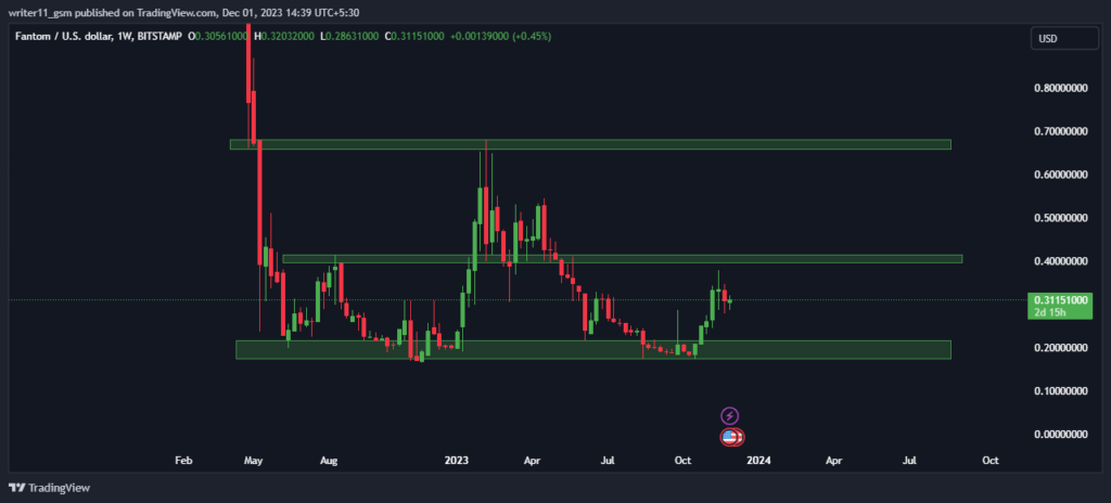  FTM Crypto