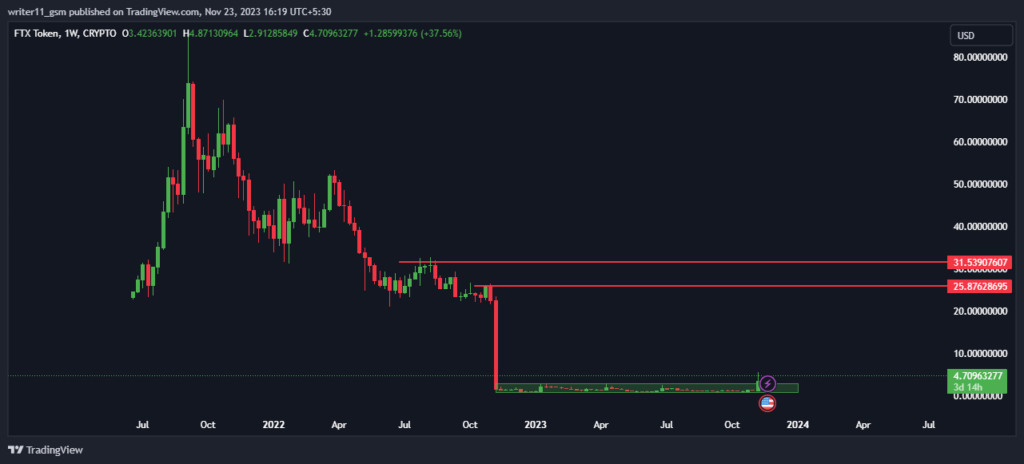 FTT Crypto